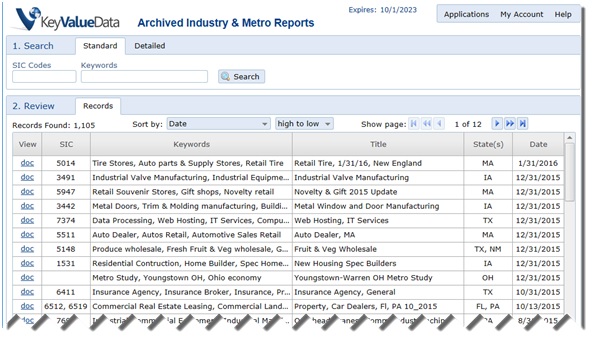 Industry & Metro Reports